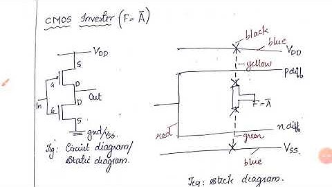 Layout design rules in VLSI Design