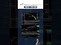 Extreme Oversold
