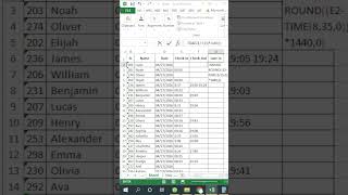 Work Time Late Calculation Hack trikes excel #exam