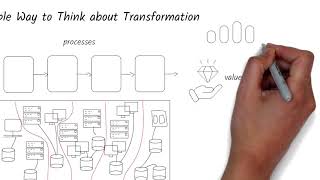 A simple #businesstransformation framework
