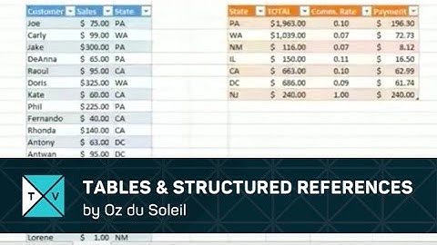 Excel Tips - Tables and Structured References