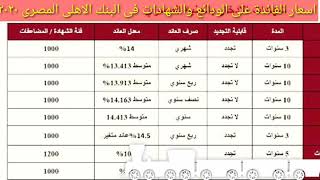 اسعار الفائده على الودائع والشهادات في البنك الاهلي المصري