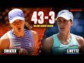 Iga Swiatek vs Magda Linette | French Open 2026 Round of 16 Full Match Analysis