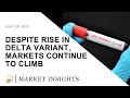 Despite Rise in Delta Variant, Markets Continue to Climb | MARKET INSIGHTS