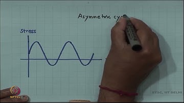 Fatigue #swayamprabha #ch35sp