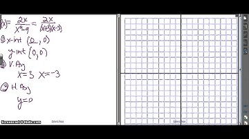 Alg 2  rational function graph - numerator smaller than denominator