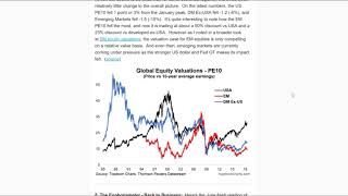 Top 5 Charts of the Week: Global economy, global equities, and the Fed