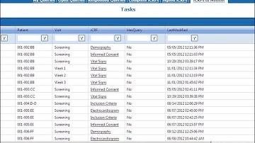 Risk-Based Monitoring