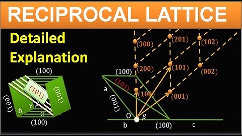 Reciprocal Lattice || Reciprocal lattice to SC, BCC & FCC ||