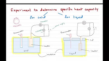 O level/IGCSE Physics May/June 23 | Lecture 38: Thermal properties and temperature | Past papers