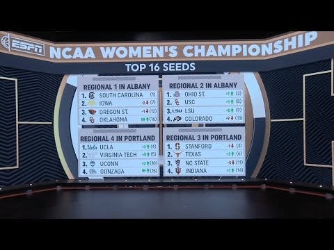 Видео: Top 16 NCAA women’s basketball seeds, right now (Feb. 29)