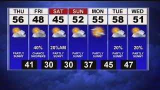 Cloudy, breezy drizzle
