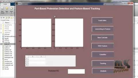 Final Year Projects | PART-BASED PEDESTRIAN DETECTION AND FEATURE