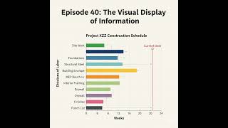 Episode 40 - The Visual Display of Information