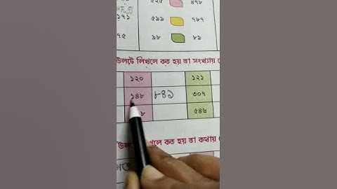 Class I I Math class 2022( p-13) part 2