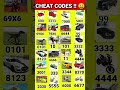 Indian Bike Driving 3D All New Cheat Codes 😱 #indianbikedriving3d #shorts #games