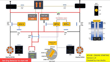 ATR72 engine starting system