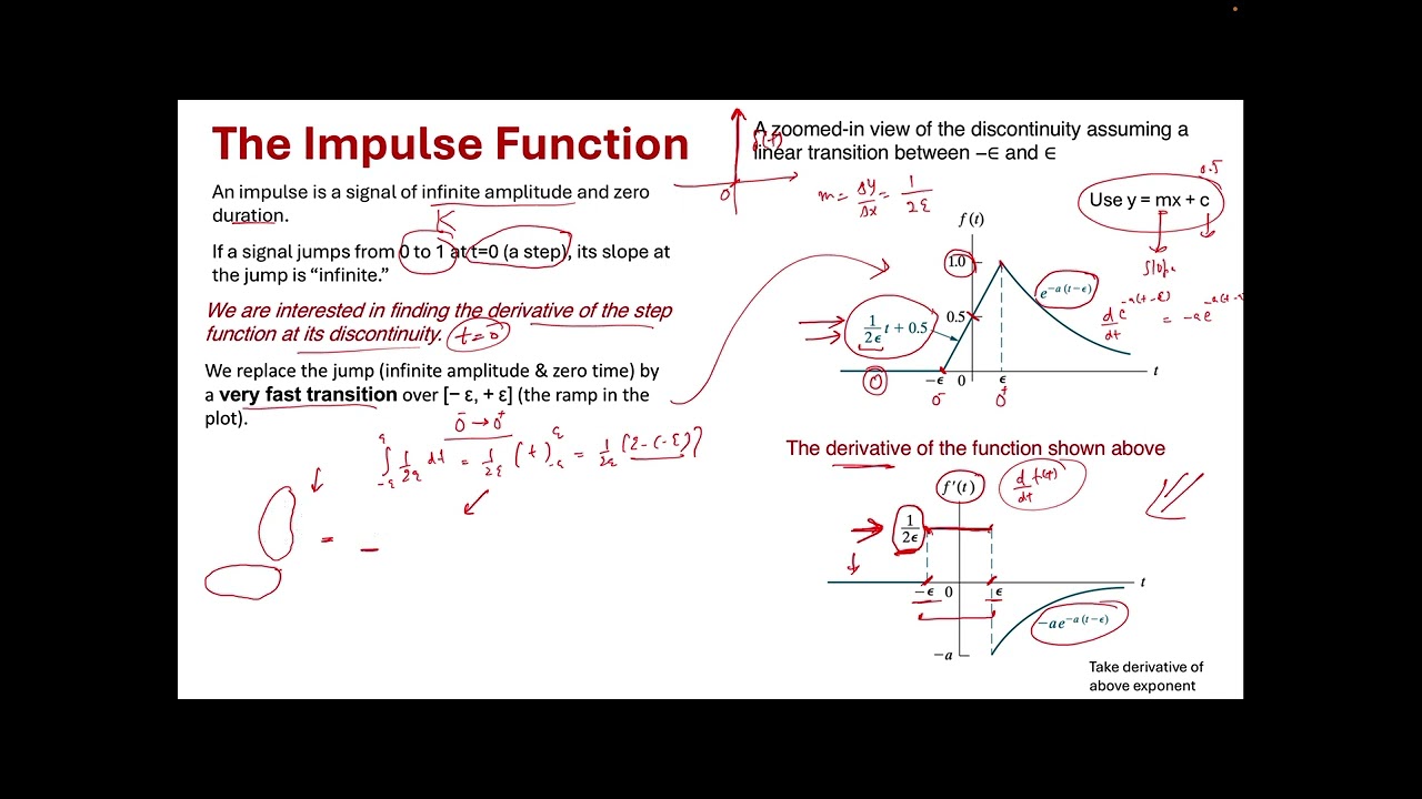 Lecture_9C: Laplace Transform (Modeling the Impulse Function)