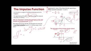Lecture_9C: Laplace Transform (Modeling the Impulse Function)