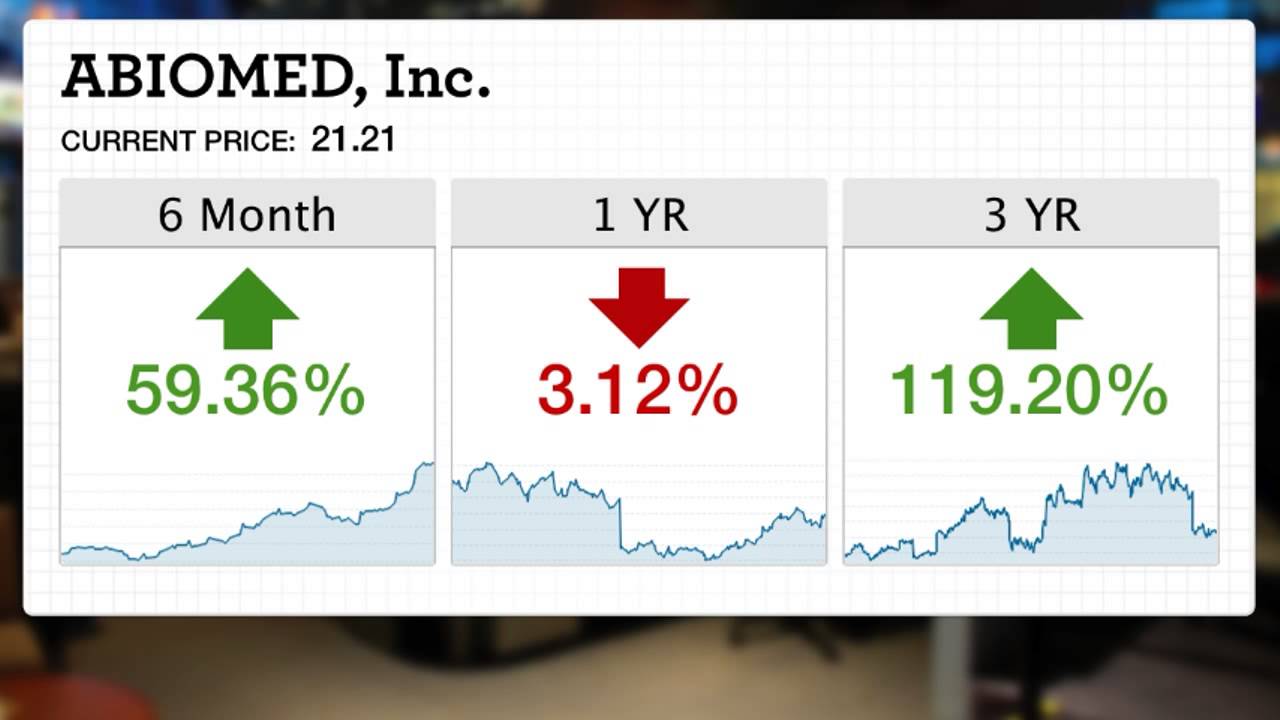 2013's 5 Best Medical Device Stocks_3000Kbps_720p dividends tax rate