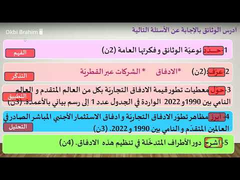 دراسة وثائق حول الادفاق التجارية و المالي ة