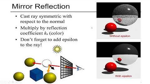 Ray Tracing part1