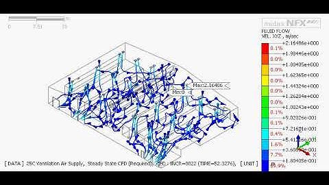 CFP Analysis video using Midas NFX