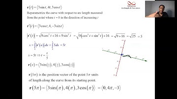 Arclength Parameter Function