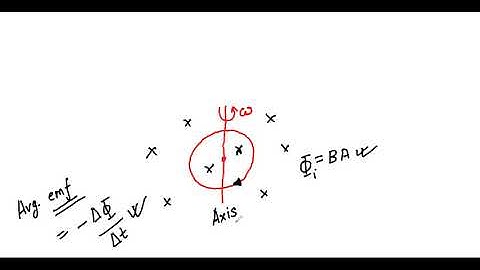 HCV || Chapter 38 || Electromagnetic Induction || Q22 Solution
