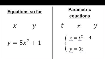 [ Math ]  Parametric equations: The basics, and how to graph them