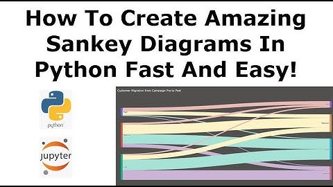 Sankey Diagram in Python Made Easy!