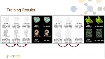 Interactive Volume Visualization via Multi-Resolution Hash Encoding based Neural Representation | V