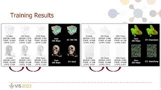 Interactive Volume Visualization via Multi-Resolution Hash Encoding based Neural Representation | V