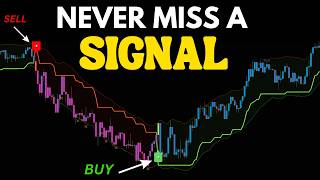 Professional Signals And Overlays Indicator Trade Like A Pro