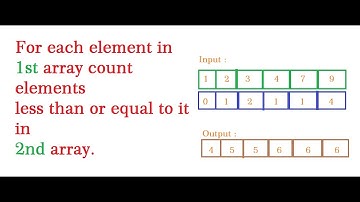 For each element in 1st array count elements less than or equal to it in 2nd array. | Array Program
