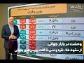 وحشت در بازار جهانی؛ از سقوط طلا، نقره و مس تا افت بورسهای جهانی