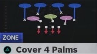 Madden 23 Cover 4 Palms (Match) Coverage Part 3 (vs Empty 3x2)