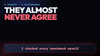 I Checked Every Benchmark for 5 AI Coding Agents. They Almost Never Agree.