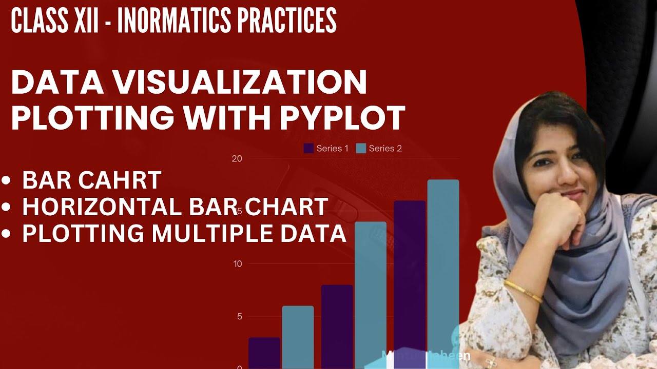 How to Create Bar Charts in Python | Vertical & Horizontal Bars with ...
