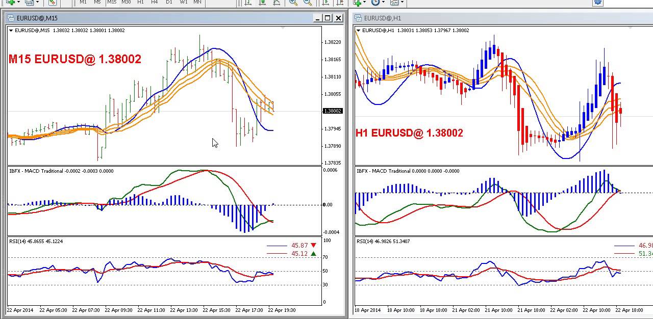 Bollinger Bands Uitleg & Bollinger Bands Trading Strategies