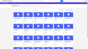 Getting Started with AppDynamics University