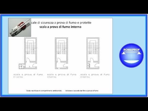 Video: Tipi di allarmi antincendio e comunicazioni. Tipo e tipo di allarme antincendio nella scuola