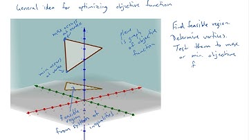 Maximizing or Minimizing an Objective Function Within Limitations