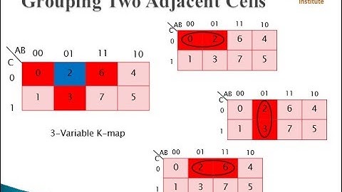 Karnaugh Map| K map Part 2| Grouping of cells in K map| Combinational Circuits| Equations| Examples