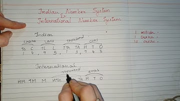 Indian Number System & International Number System | Class 4 Maths