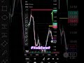 #VODA SHARE #idea Share 1 Day Chart Analysis..on 21 May 2026#vodafone #idea #midcaps