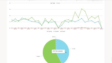 Schoology Administration - Analytics