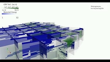 Visualization of Hydrogeological Model and Regions of high flow velocity