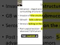 Understanding Locally Advanced Gallbladder Cancer7