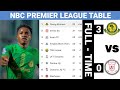 MSIMAMO WA LIGI KUU YA NBC PREMIER LEAGUE LEO 2025 2026 